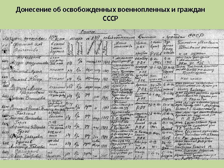 Донесение об освобожденных военнопленных и граждан СССР  