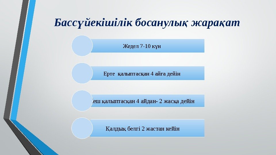 Басс йекішілік босанулы жара атү қ қ Жедел 7 -10 к н ү Ерте