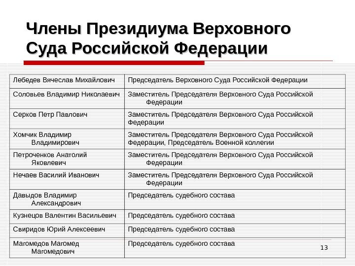 13 Члены Президиума Верховного Суда Российской Федерации Лебедев Вячеслав Михайлович Председатель Верховного Суда Российской