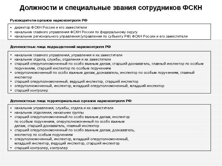 Должности и специальные звания сотрудников ФСКН Руководители органов наркоконтроля РФ • директор ФСКН России