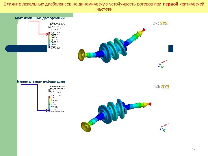 17 Влияние локальных дисбалансов на динамическую устойчивость роторов при первой критической частоте Максимальные деформации