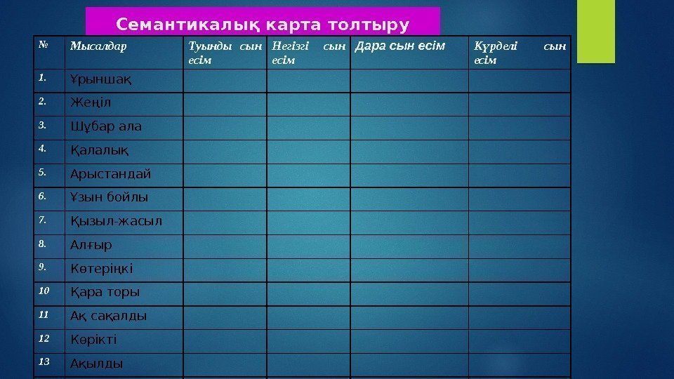 Семантикалық карта толтыру № Мысалдар Туынды сын есім Негізгі сын есім Дара сын есім