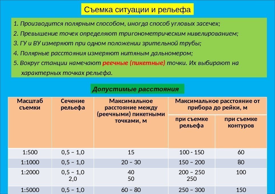 Съемка ситуации и рельефа 1. Производится полярным способом, иногда способ угловых засечек; 2. Превышение