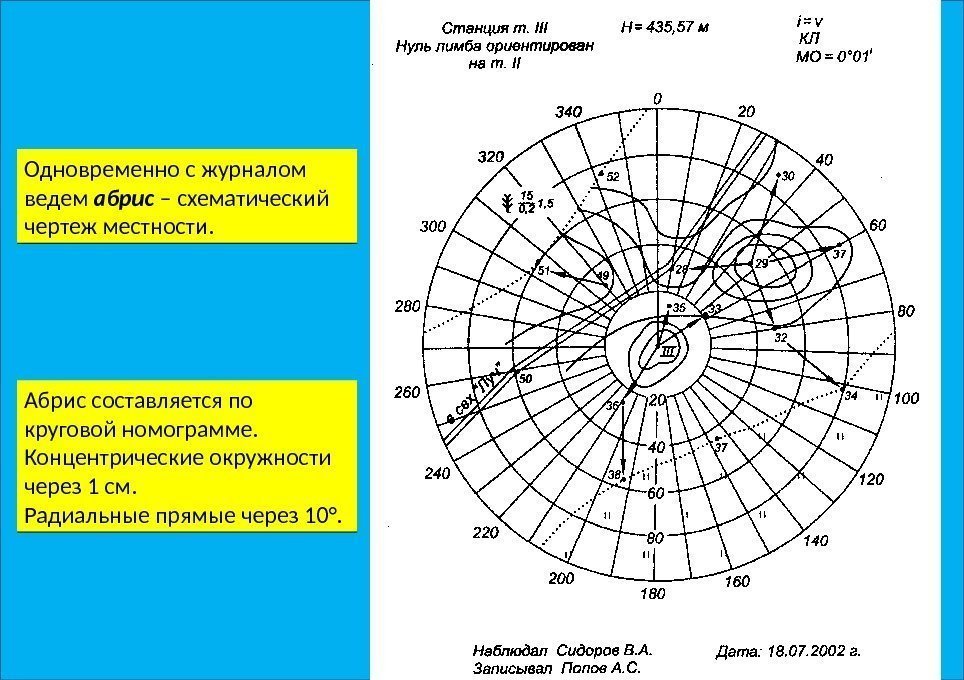 Одновременно с журналом ведем абрис – схематический чертеж местности. Абрис составляется по круговой номограмме.