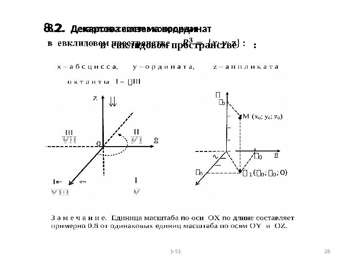 8. 2.  Декартова система координат     в евклидовом пространстве :
