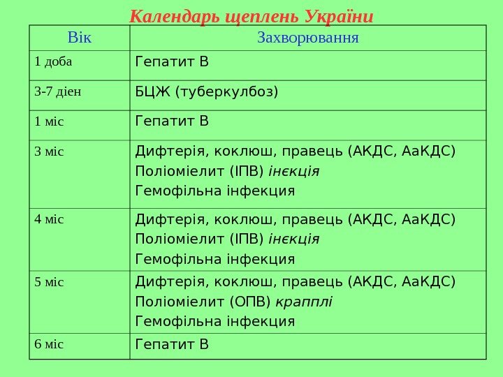   Календарь щеплень України Вік Захворювання 1 доба Гепатит В 3 -7 діен