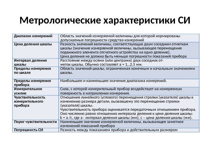 Метрологические характеристики СИ Диапазон измерений Область значений измеряемой величины для которой нормированы допускаемые погрешности