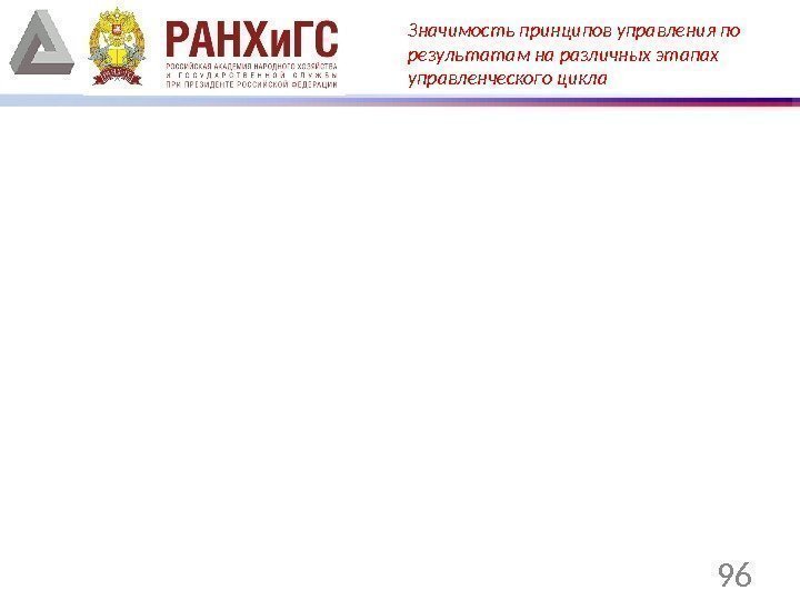 96 Значимость принципов управления по результатам на различных этапах управленческого цикла 