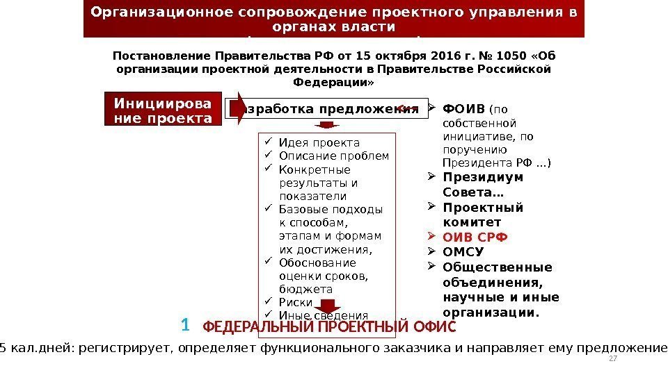 Организационное сопровождение проектного управления в органах власти (администрирование) Постановление Правительства РФ от 15 октября