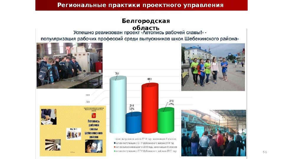 Региональные практики проектного управления Белгородская область 51 