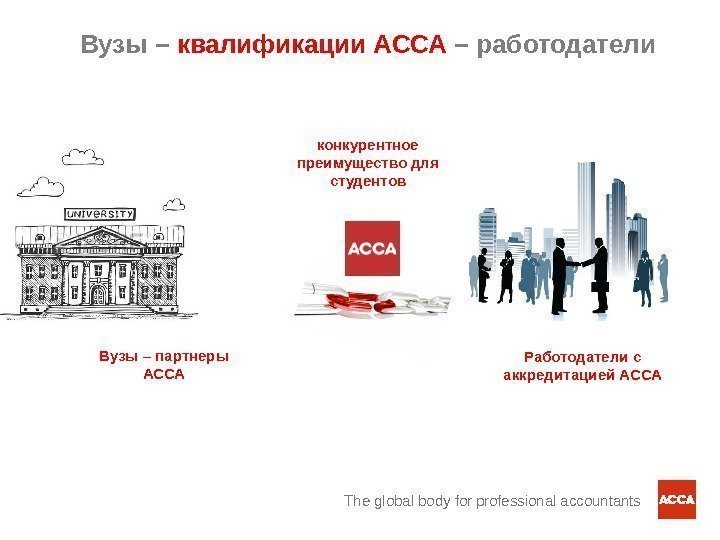 The global body for professional accountants. Вузы – партнеры АССА Работодатели с аккредитацией АССАВузы