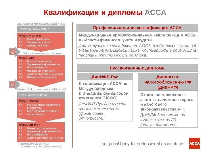The global body for professional accountants. Квалификации и дипломы ACCA Диплом по налогообложению РФ
