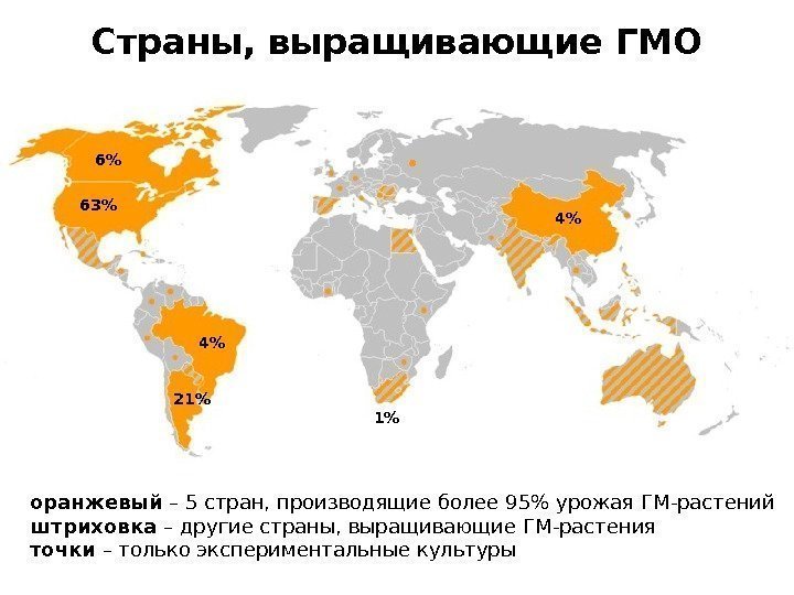 Страны, выращивающие ГМО оранжевый  – 5 стран, производящие более 95 урожая ГМ-растений штриховка