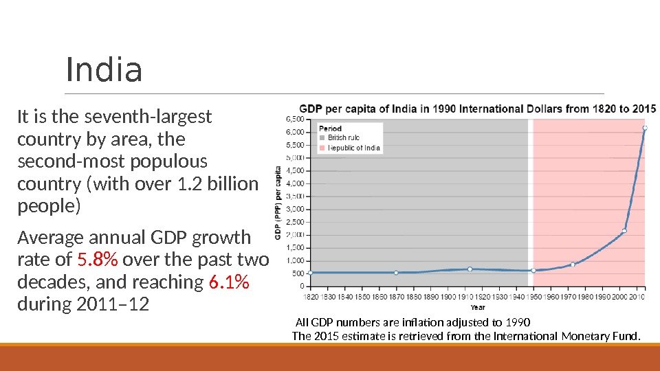 India  It is the seventh-largest country by area, the second-most populous country (with