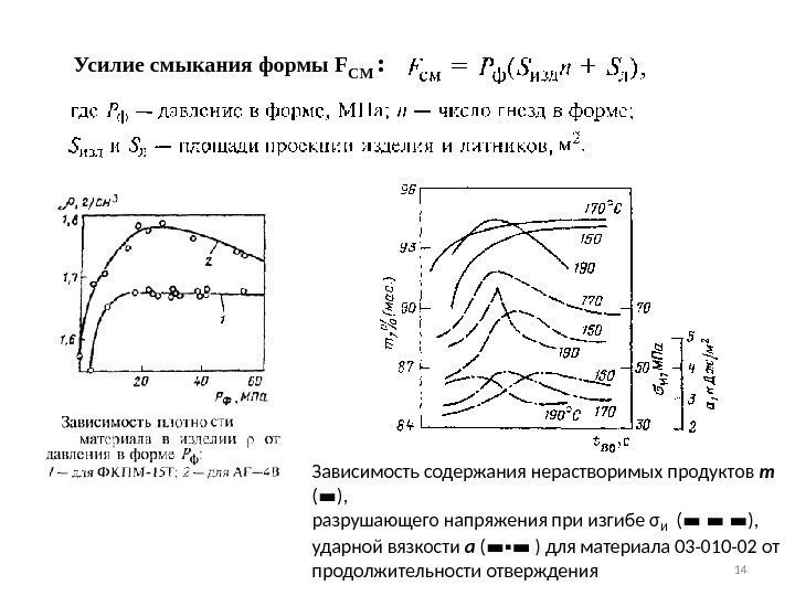 14 Усилие смыкания формы  F CM  :  Зависимость содержания нерастворимых продуктов