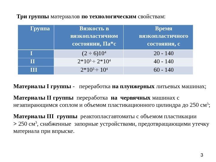 Три группы материалов по технологическим свойствам: Группа Вязкость в вязкопластичном состоянии, Па*с Время вязкопластичного