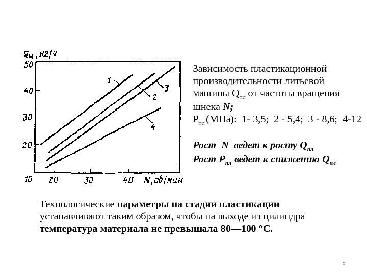 6 Зависимость пластикационной производительности литьевой машины Q пл от частоты вращения шнека  N