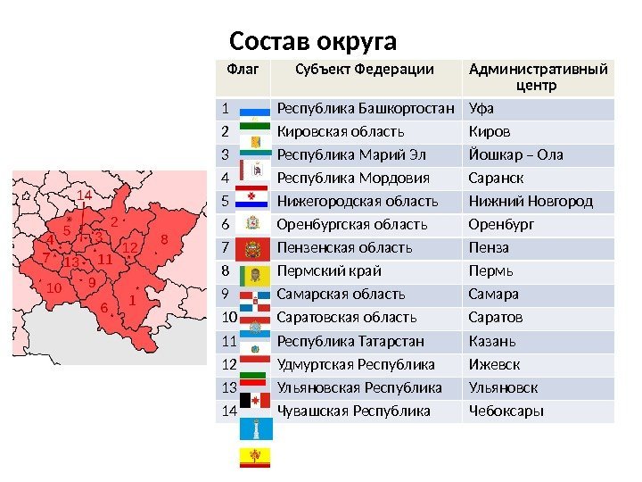 Состав округа Флаг Субъект Федерации Административный центр 1 Республика Башкортостан Уфа 2 Кировская область