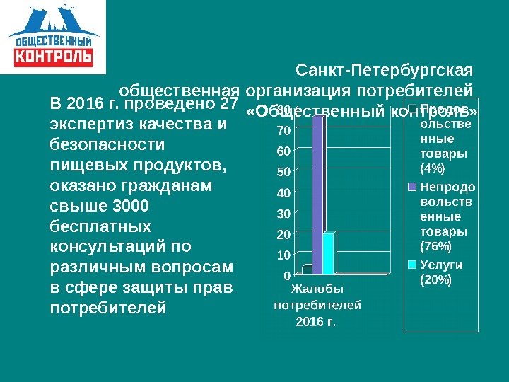   Санкт-Петербургская общественная организация потребителей  «Общественный контроль»  В 2016 г. проведено
