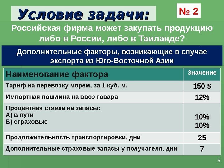 Условие задачи: 55№ 2 Российская фирма может закупать продукцию либо в России, либо в