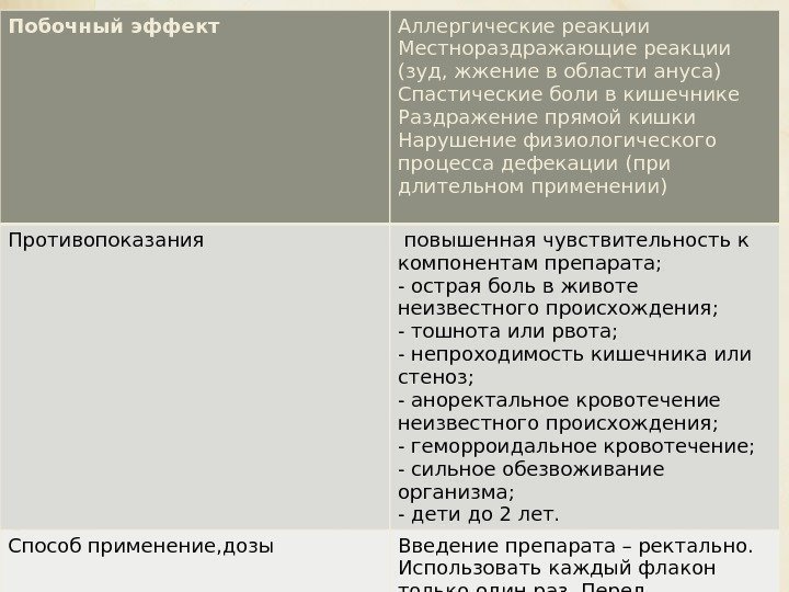 Побочный эффект Аллергические реакции Местнораздражающие реакции (зуд, жжение в области ануса) Спастические боли в