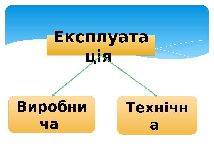 Експлуата ція Виробни ча Технічн а  3325 17  