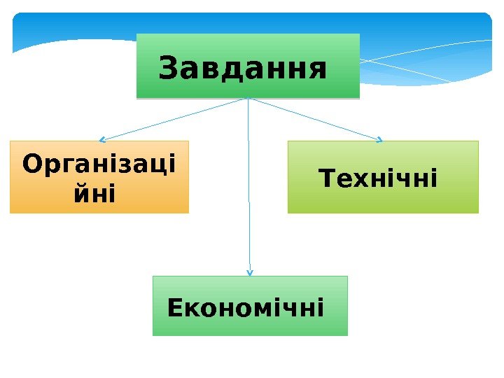 Завдання Організаці йні Технічні Економічні  31 