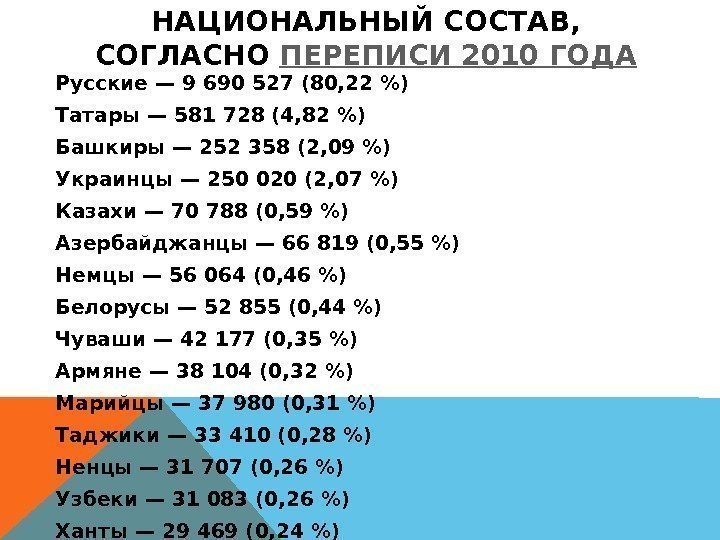 НАЦИОНАЛЬНЫЙ СОСТАВ,  СОГЛАСНО ПЕРЕПИСИ 2010 ГОДА Русские — 9 690 527 (80, 22