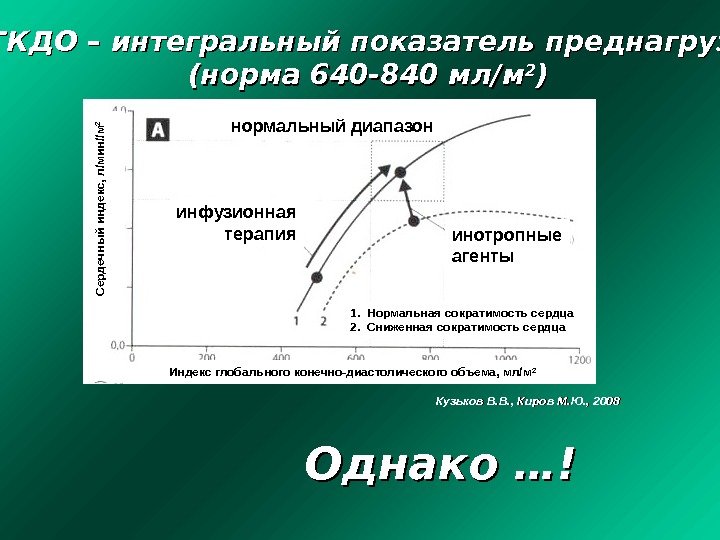  ИГКДО – интегральный показатель преднагрузки (норма 640 -840 мл/м 22 )) Кузьков В.