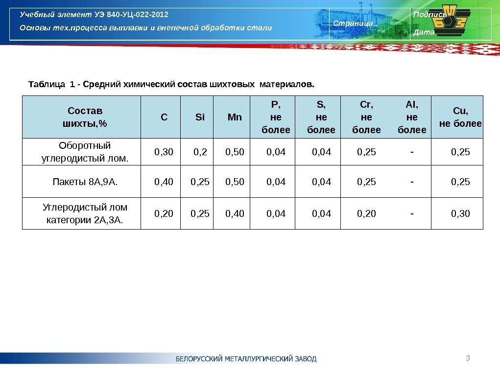 Состав шихты,  С Si Mn P , не более S , не более