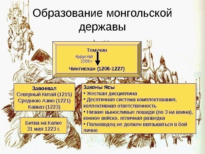 Образование монгольской державы Темучин Чингисхан (1206 -1227) Курултай 1206 г. Завоевал Северный Китай (1215)