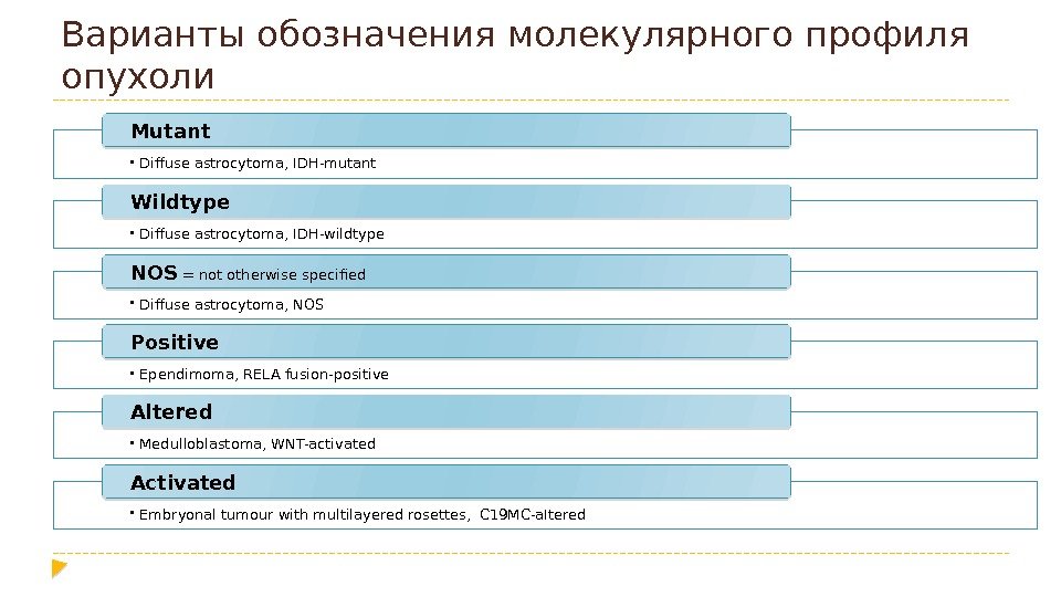 Варианты обозначения молекулярного профиля опухоли • Diffuse astrocytoma, IDH-mutant Mutant • Diffuse astrocytoma, IDH-wildtype