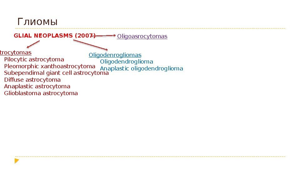 Глиомы GLIAL NEOPLASMS (2007) Astrocytomas Pilocytic astrocytoma Pleomorphic xanthoastrocytoma Subependimal giant cell astrocytoma Diffuse