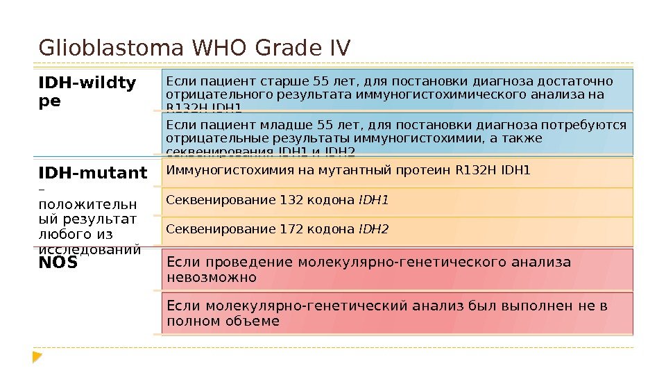 Glioblastoma WHO Grade IV IDH-wildty pe  Если пациент старше 55 лет, для постановки