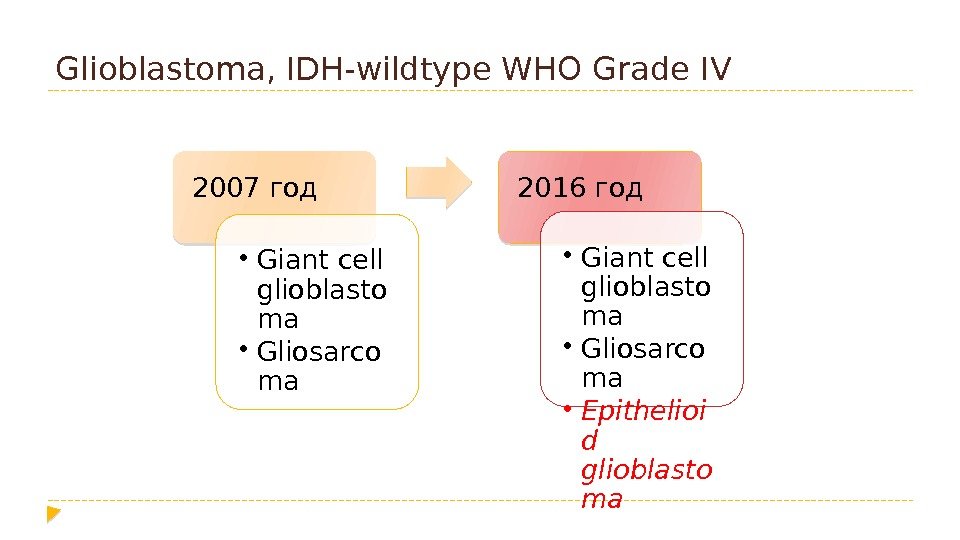 Glioblastoma, IDH-wildtype WHO Grade IV 2007 год • Giant cell glioblasto ma  •