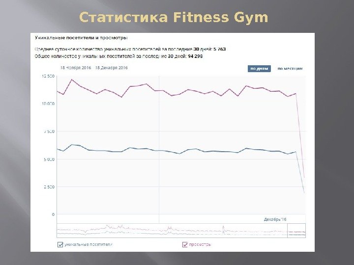 Статистика Fitness Gym 