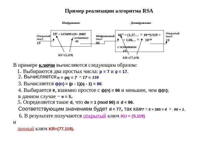   Пример реализации алгоритма RSA Шифрование Дешифрование Открытый  текст  19 19