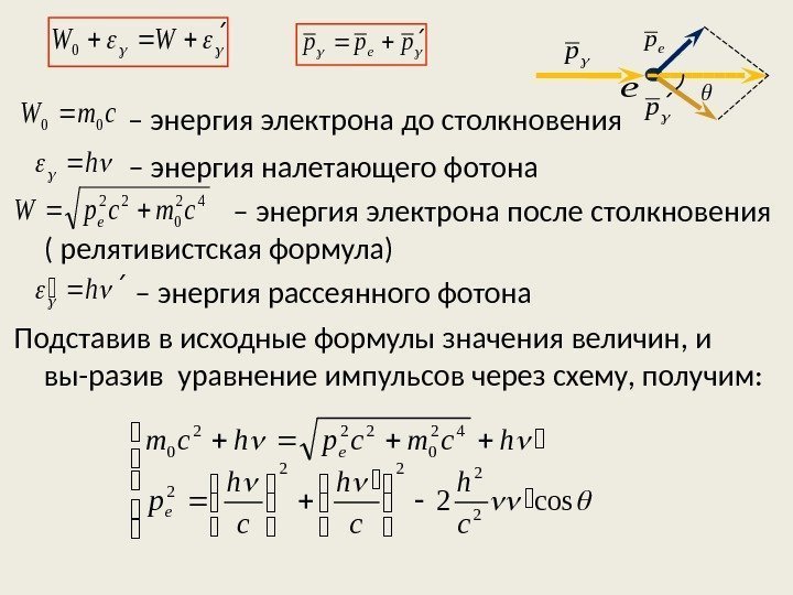   – энергия электрона до столкновения – энергия налетающего фотона   