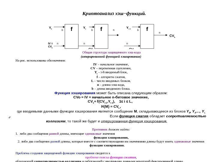  Криптоанализ хэш−функций. b. Y L-1 CV Ln. Y 1 b CV 1 b.