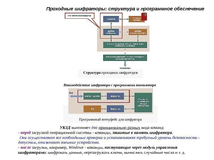  Проходные шифраторы: структура и программное обеспечение Структура  проходных шифраторов Взаимодействие шифратора с