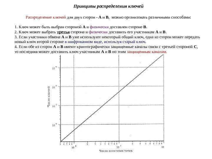 Принципы распределения ключей Распределение ключей для двух сторон - А и В , можно