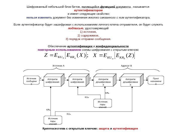   Шифрованный небольшой блок битов,  являющийся функцией документа , называется аутентификатором 