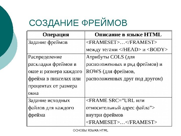 ОСНОВЫ ЯЗЫКА HTMLСОЗДАНИЕ ФРЕЙМОВ 
