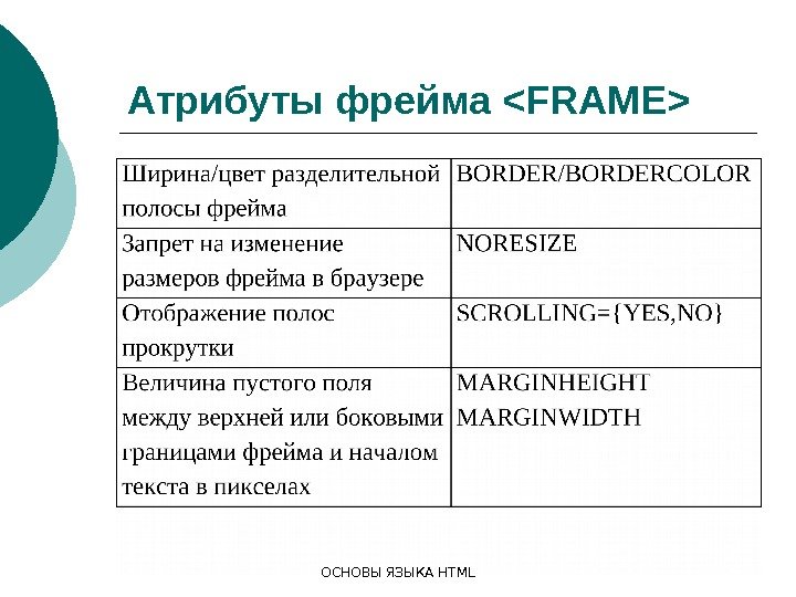 ОСНОВЫ ЯЗЫКА HTMLАтрибуты фрейма FRAME  