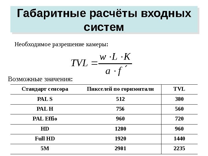   Габаритные расчёты входных систем Возможные значения:  fa KLw TVL  Необходимое