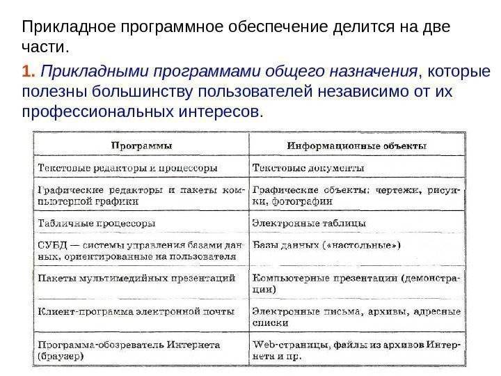   Прикладное программное обеспечение делится на две части. 1.  Прикладными программами общего