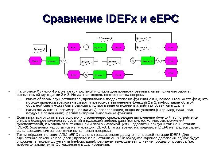 Сравнение IDEFx и и e. EPC • На рисунке Функция 4 является контрольной и