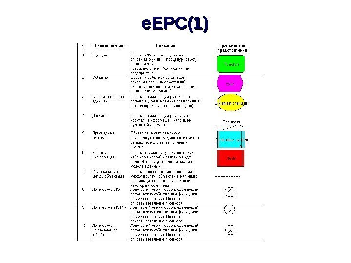e. EPC(1) 
