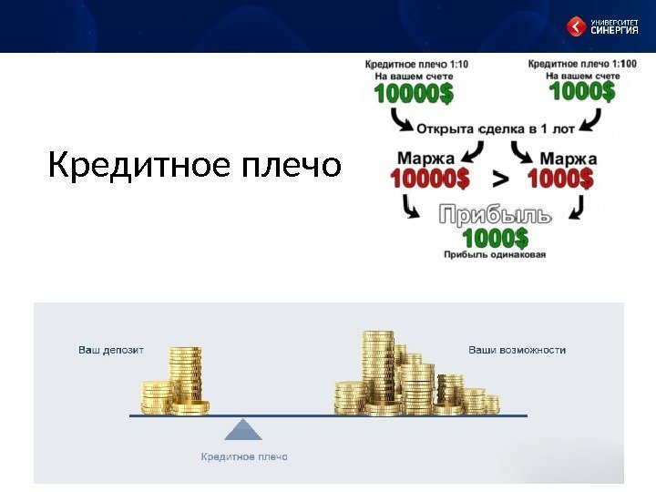 Кредитное плечо 