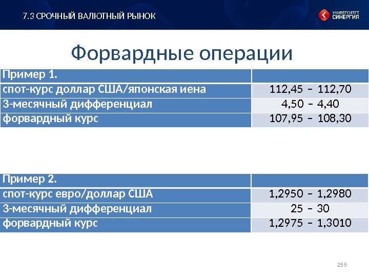 Форвардные операции Пример 1.  спот-курс доллар США/японская иена 112, 45 – 112, 70